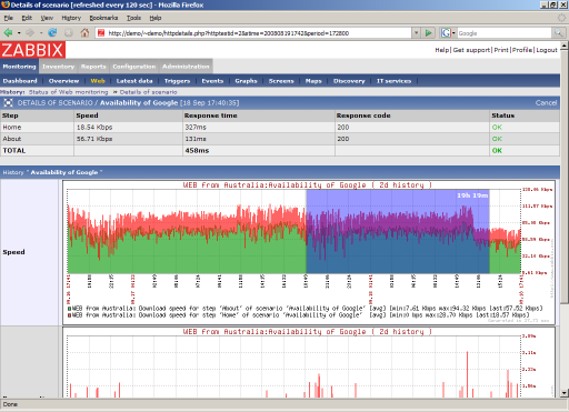 monitoring